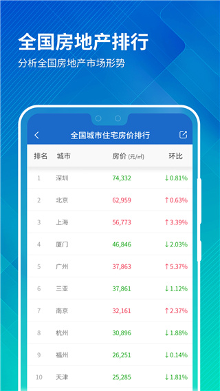 中国房价行情官网app下载第4张截图