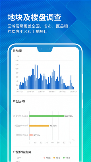 中国房价行情官网app下载第1张截图